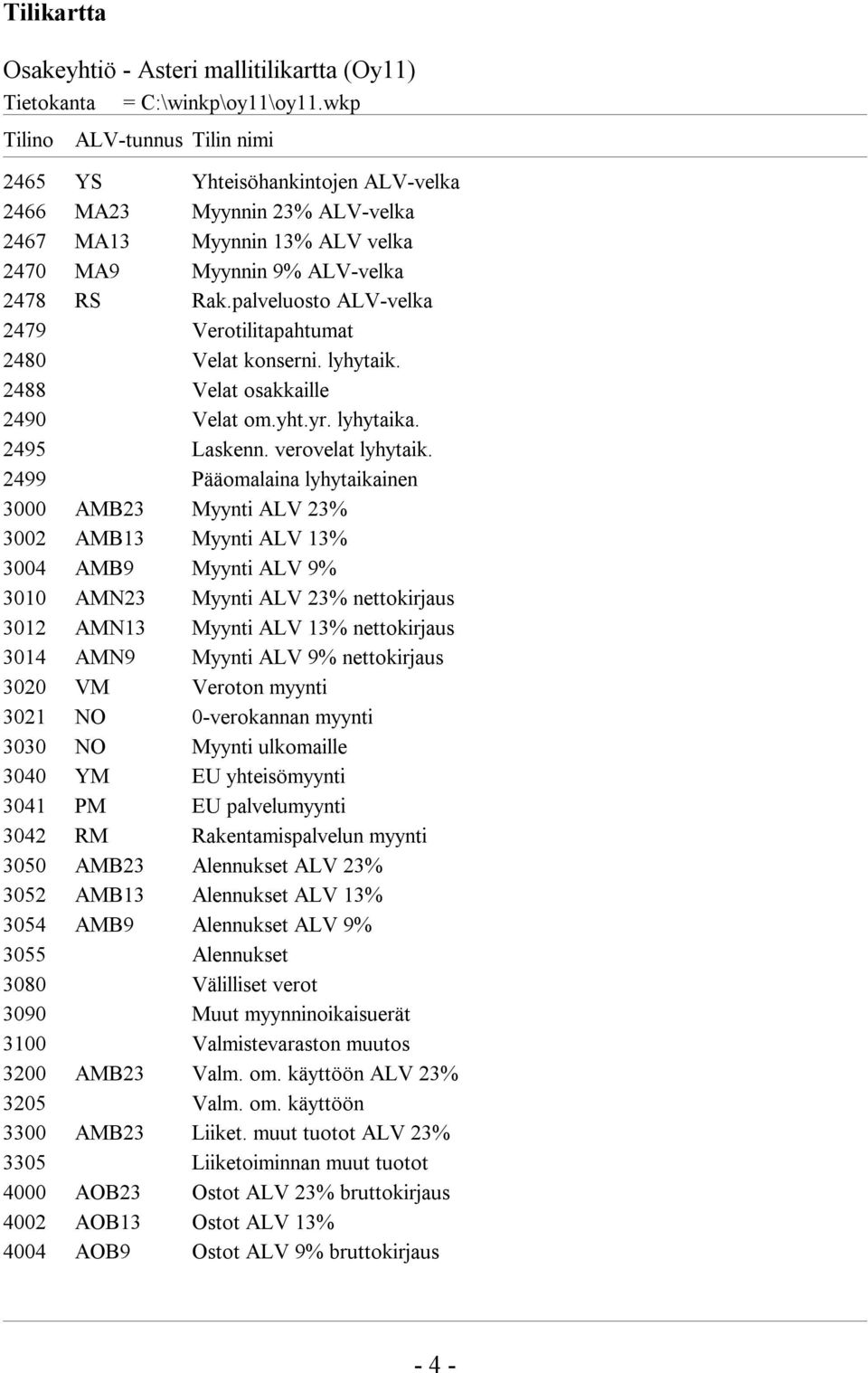 2499 Pääomalaina lyhytaikainen 3000 AMB23 Myynti ALV 23% 3002 AMB13 Myynti ALV 13% 3004 AMB9 Myynti ALV 9% 3010 AMN23 Myynti ALV 23% nettokirjaus 3012 AMN13 Myynti ALV 13% nettokirjaus 3014 AMN9