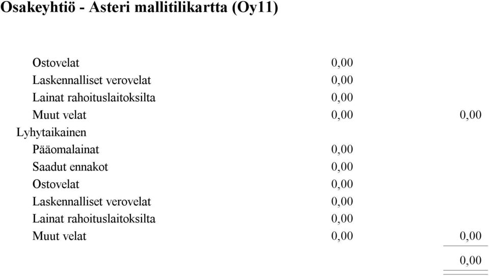 Pääomalainat Saadut ennakot 