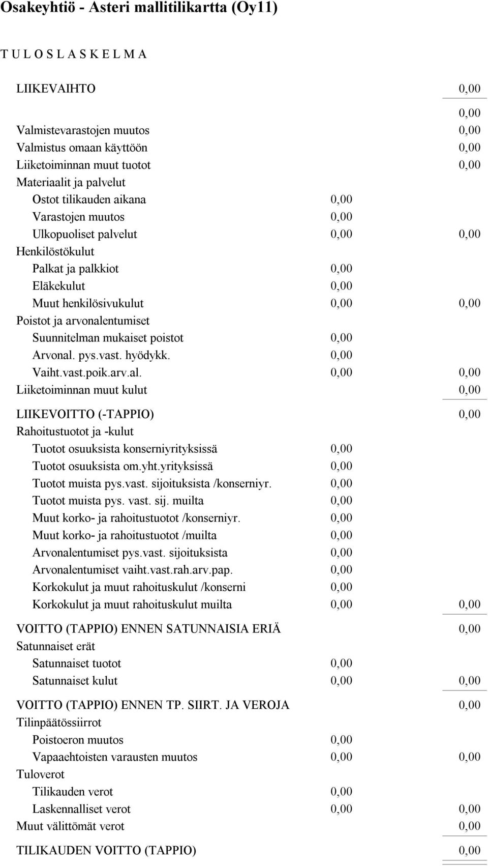 yht.yrityksissä Tuotot muista pys.vast. sijoituksista /konserniyr. Tuotot muista pys. vast. sij. muilta Muut korko- ja rahoitustuotot /konserniyr.