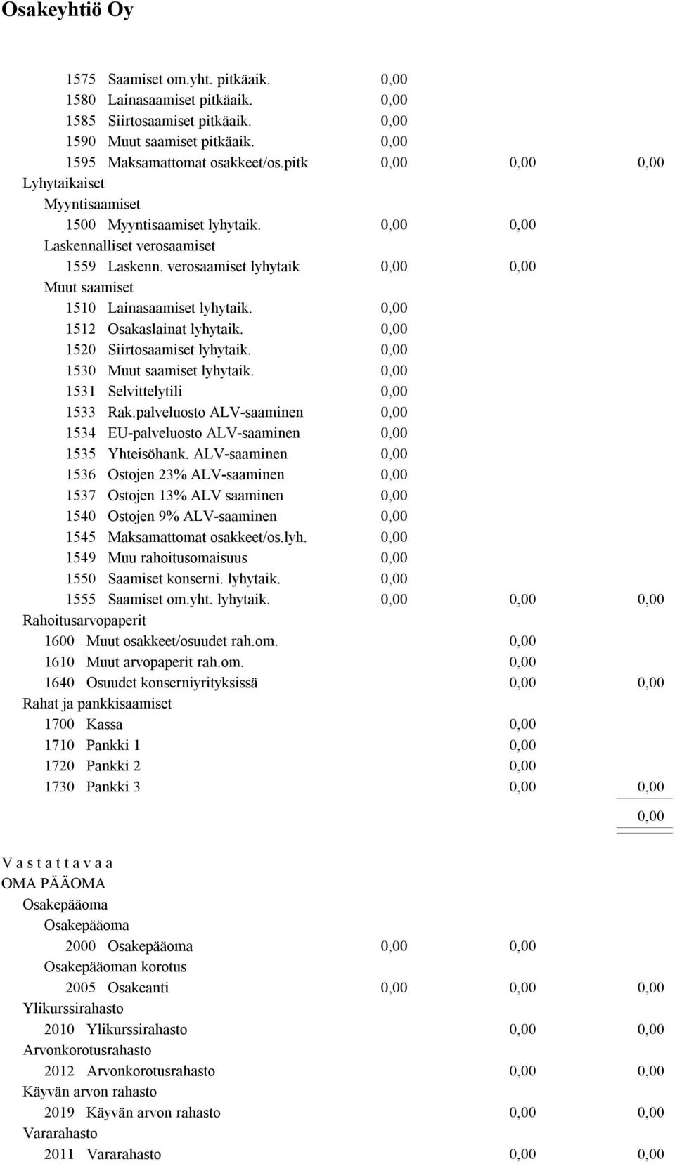 1520 Siirtosaamiset lyhytaik. 1530 Muut saamiset lyhytaik. 1531 Selvittelytili 1533 Rak.palveluosto ALV-saaminen 1534 EU-palveluosto ALV-saaminen 1535 Yhteisöhank.