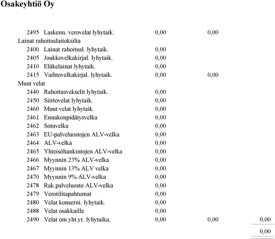 2461 Ennakonpidätysvelka 2462 Sotuvelka 2463 EU-palveluostojen ALV-velka 2464 ALV-velka 2465 Yhteisöhankintojen ALV-velka 2466 Myynnin 23% ALV-velka 2467