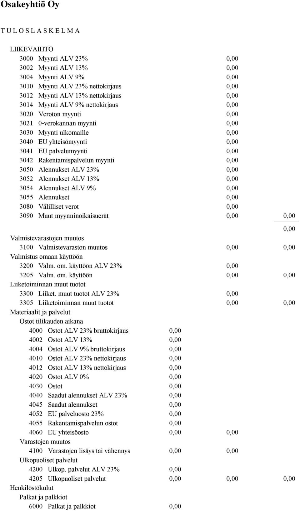 13% 3054 Alennukset ALV 9% 3055 Alennukset 3080 Välilliset verot 3090 Muut myynninoikaisuerät Valmistevarastojen muutos 3100 Valmistevaraston muutos Valmistus omaan käyttöön 3200 Valm. om. käyttöön ALV 23% 3205 Valm.