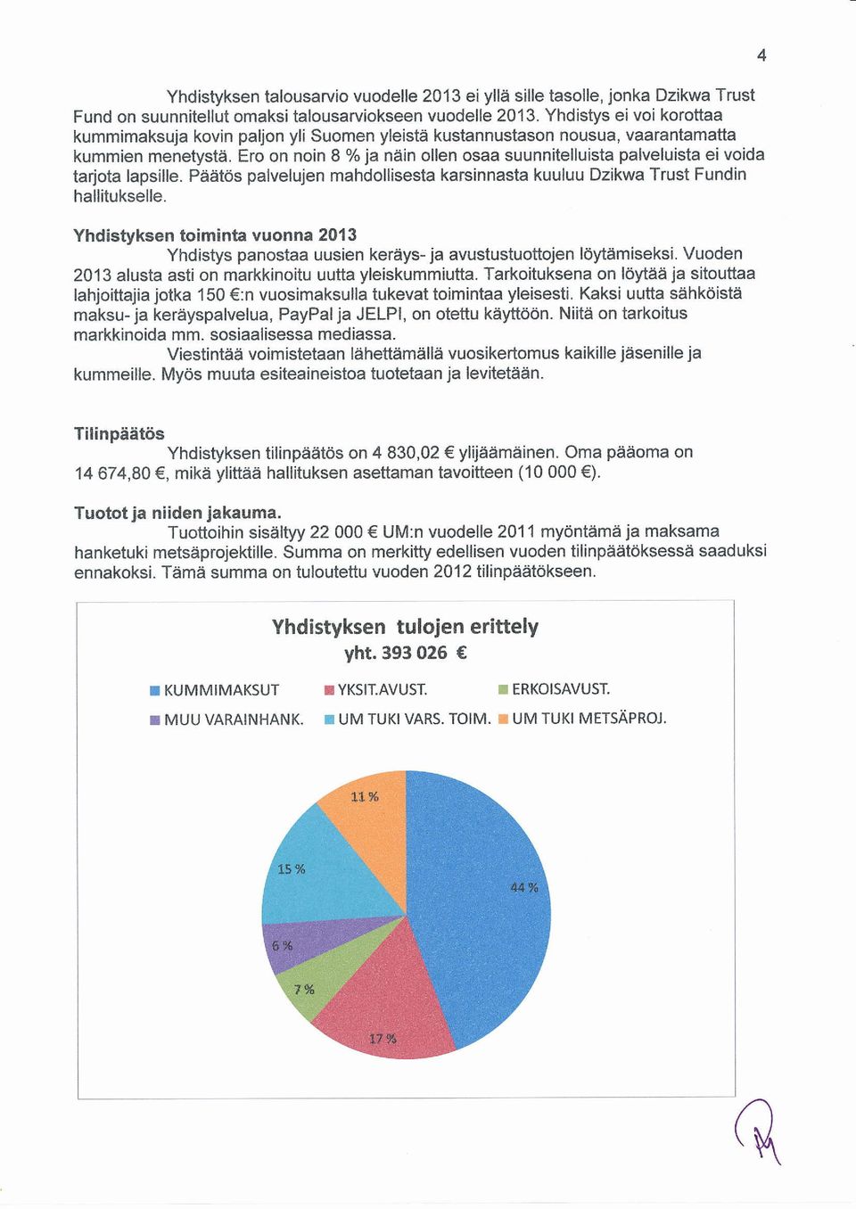 Ero on noin 8 % ja näin ollen osaa suunnitelluista palveluista ei voida tarjota lapsille. Päåtös palvelujen mahdollisesta karsinnasta kuuluu Dzikwa Trust Fundin hallitukselle.