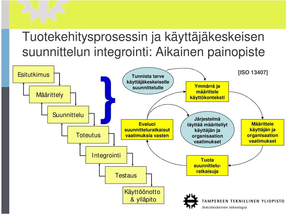 Toteutus Evaluoi suunnitteluratkaisut vaatimuksia vasten Järjestelmä täyttää määritellyt käyttäjän ja organisaation