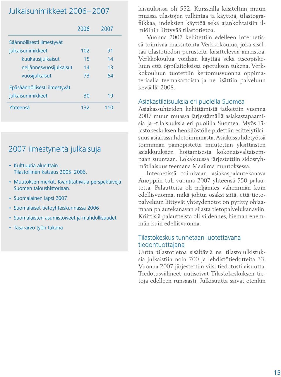 Suomalainen lapsi 2007 Suomalaiset tietoyhteiskunnassa 2006 Suomalaisten asumistoiveet ja mahdollisuudet Tasa-arvo työn takana laisuuksissa oli 552.