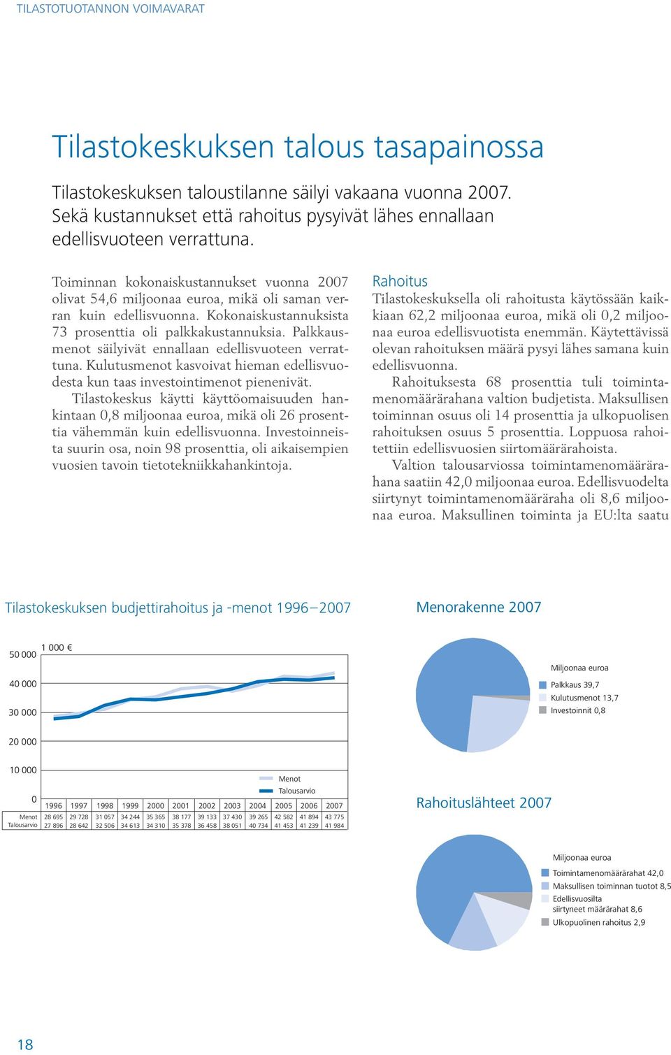 Kokonaiskustannuksista 73 prosenttia oli palkkakustannuksia. Palkkausmenot säilyivät ennallaan edellisvuoteen verrattuna.