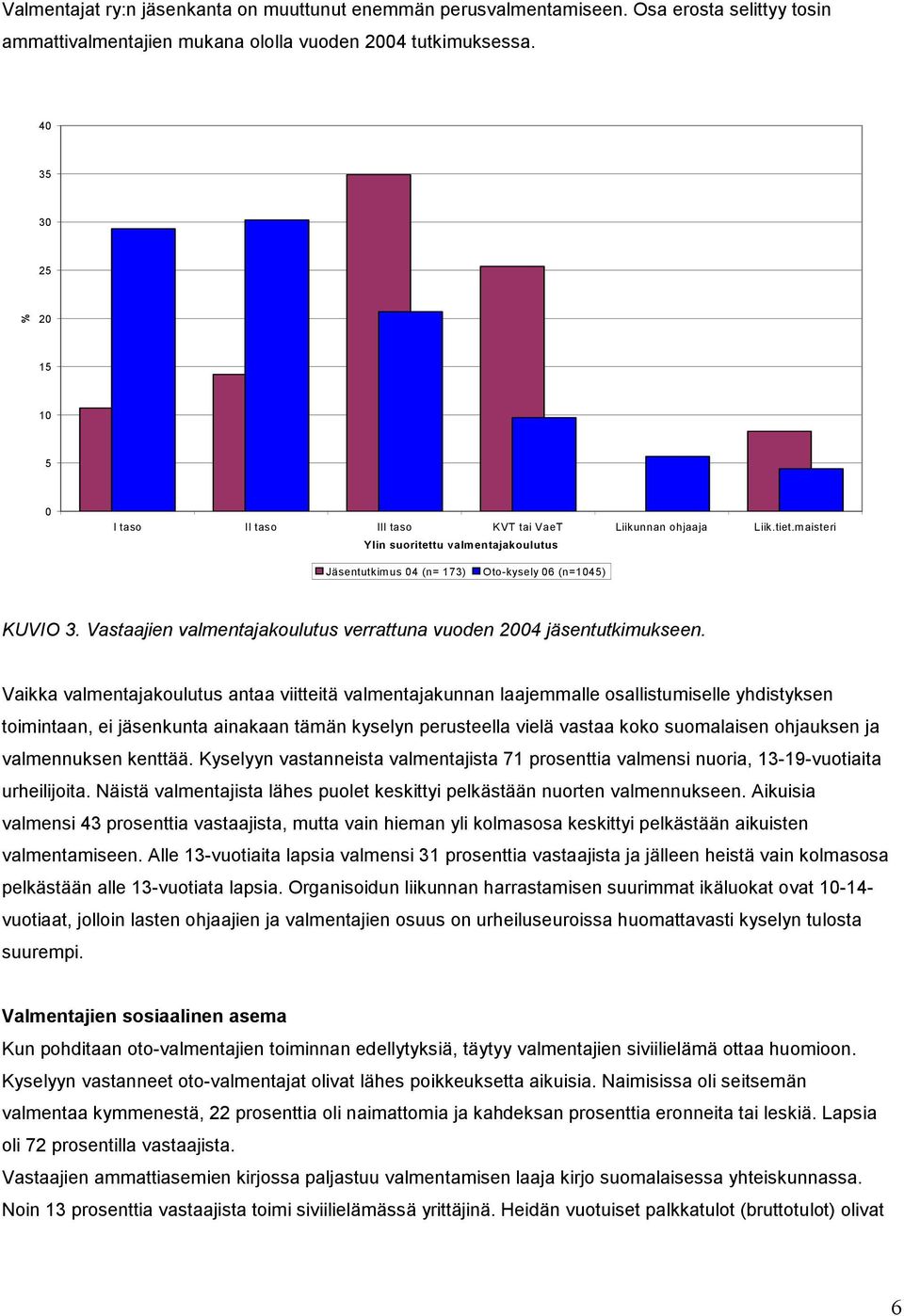 Vastaajien valmentajakoulutus verrattuna vuoden 2004 jäsentutkimukseen.