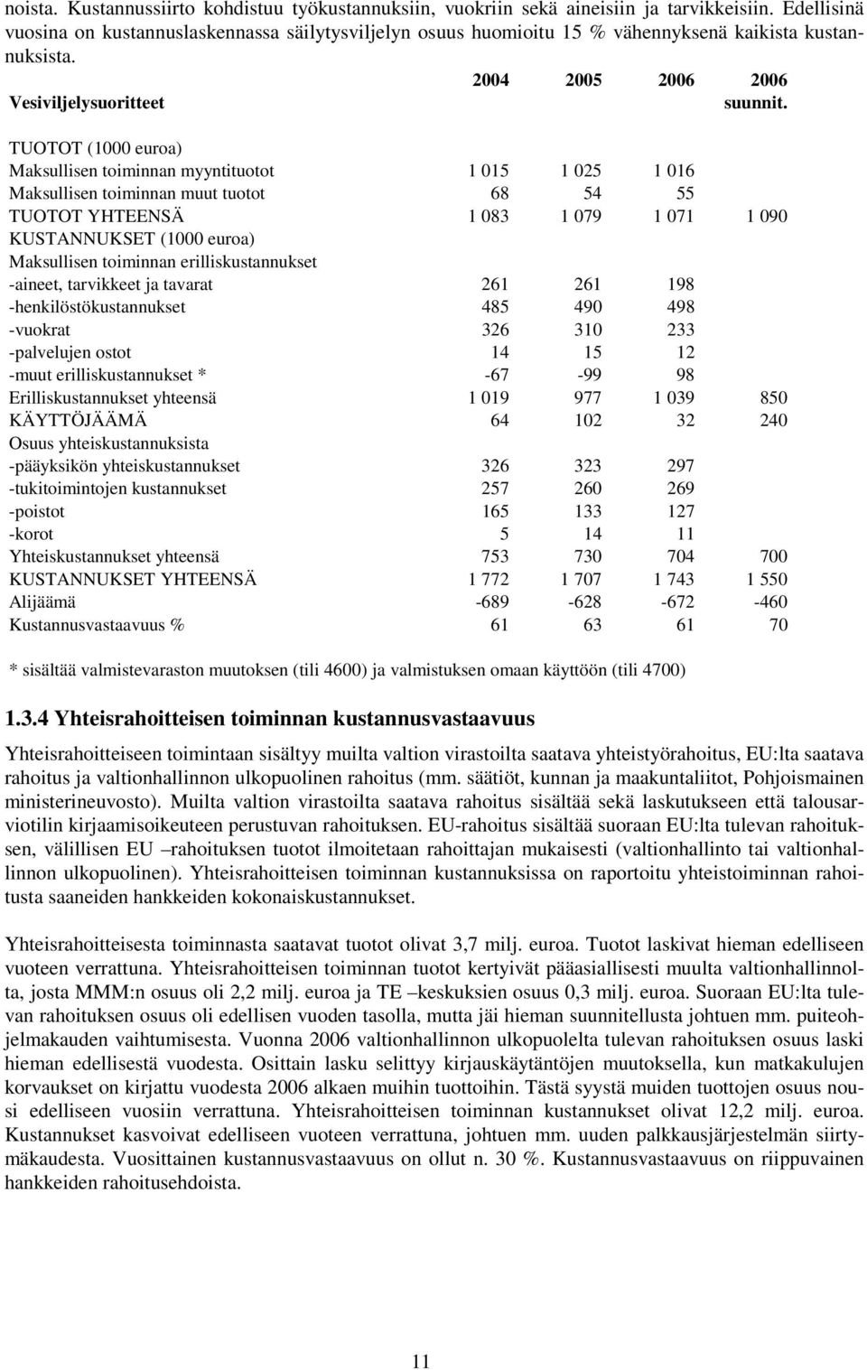 TUOTOT (1000 euroa) Maksullisen toiminnan myyntituotot 1 015 1 025 1 016 Maksullisen toiminnan muut tuotot 68 54 55 TUOTOT YHTEENSÄ 1 083 1 079 1 071 1 090 KUSTANNUKSET (1000 euroa) Maksullisen