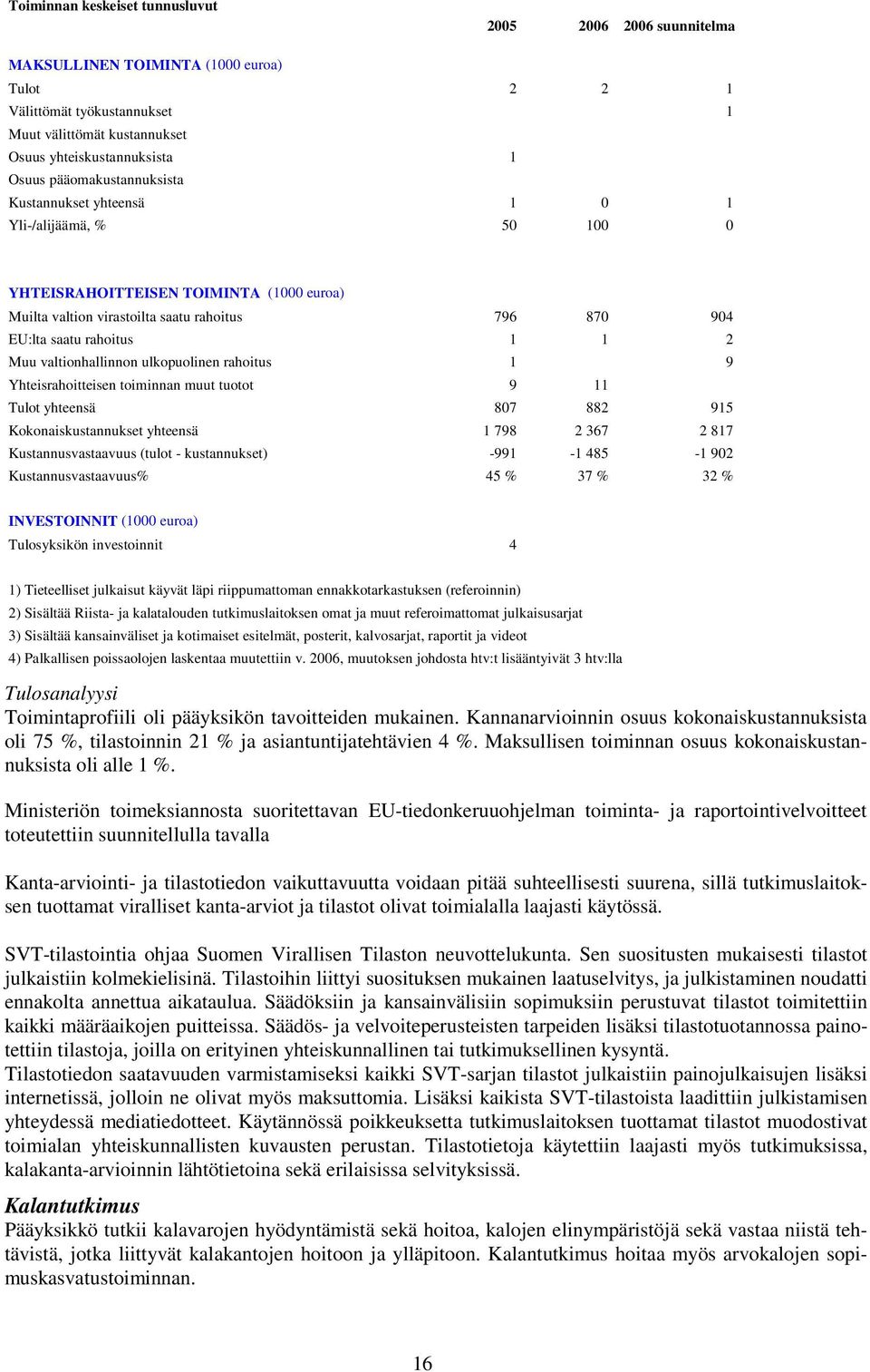 Muu valtionhallinnon ulkopuolinen rahoitus 1 9 Yhteisrahoitteisen toiminnan muut tuotot 9 11 Tulot yhteensä 807 882 915 Kokonaiskustannukset yhteensä 1 798 2 367 2 817 Kustannusvastaavuus (tulot -