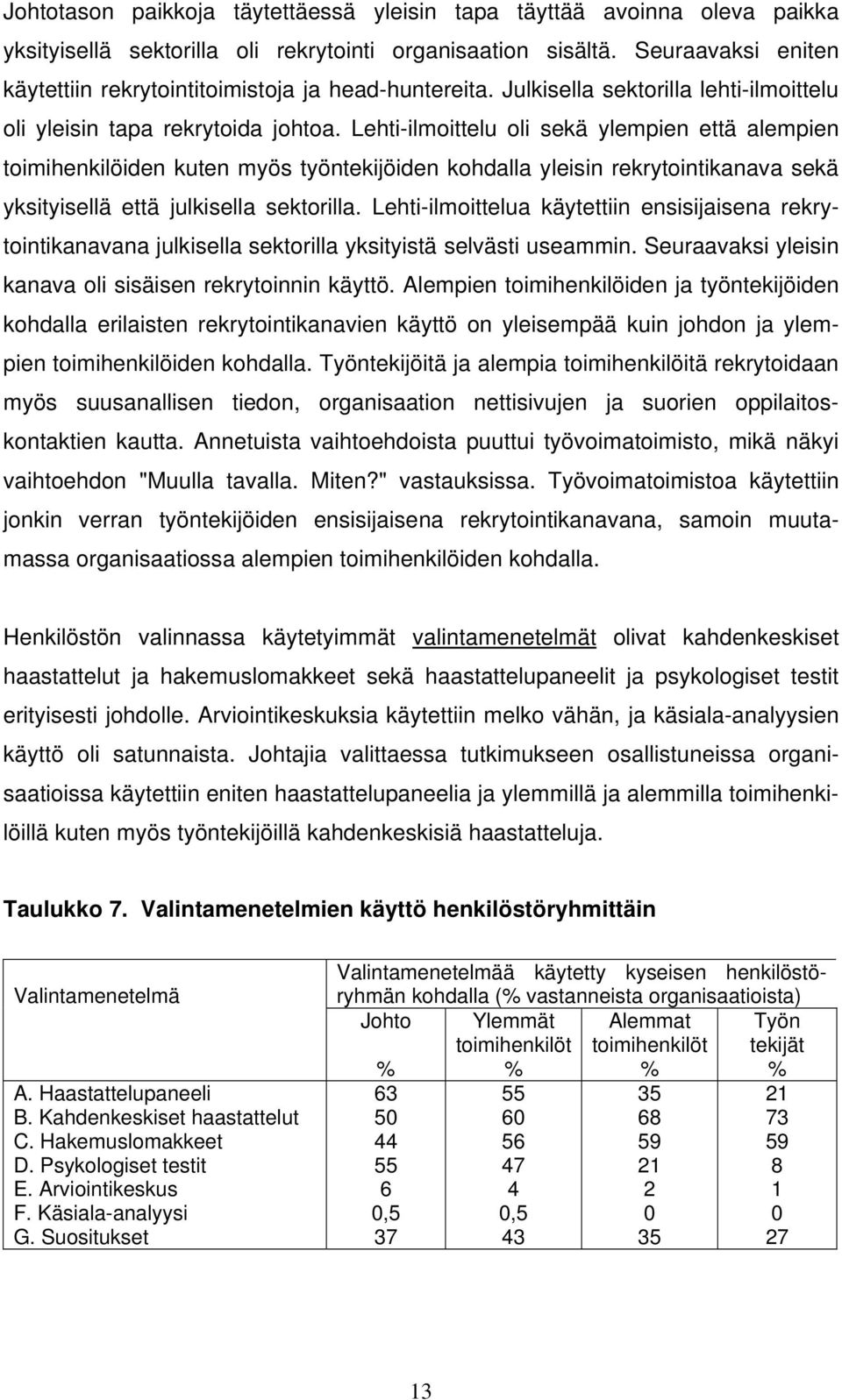 Lehti-ilmoittelu oli sekä ylempien että alempien toimihenkilöiden kuten myös työntekijöiden kohdalla yleisin rekrytointikanava sekä yksityisellä että julkisella sektorilla.