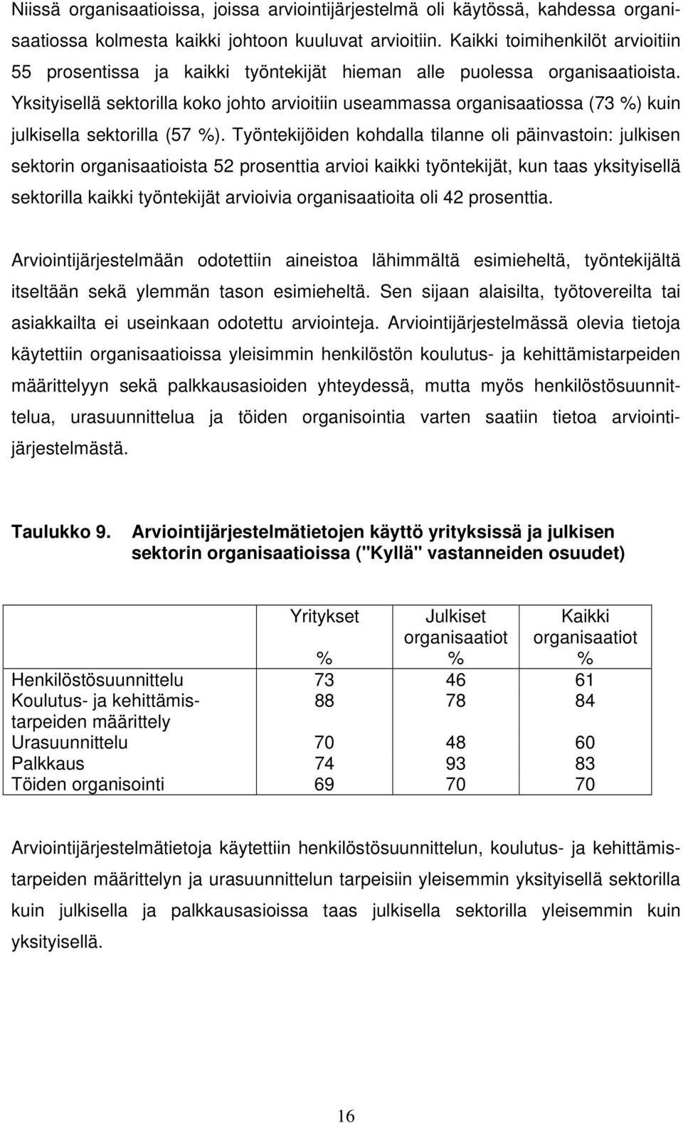 Yksityisellä sektorilla koko johto arvioitiin useammassa organisaatiossa (73 ) kuin julkisella sektorilla (57 ).