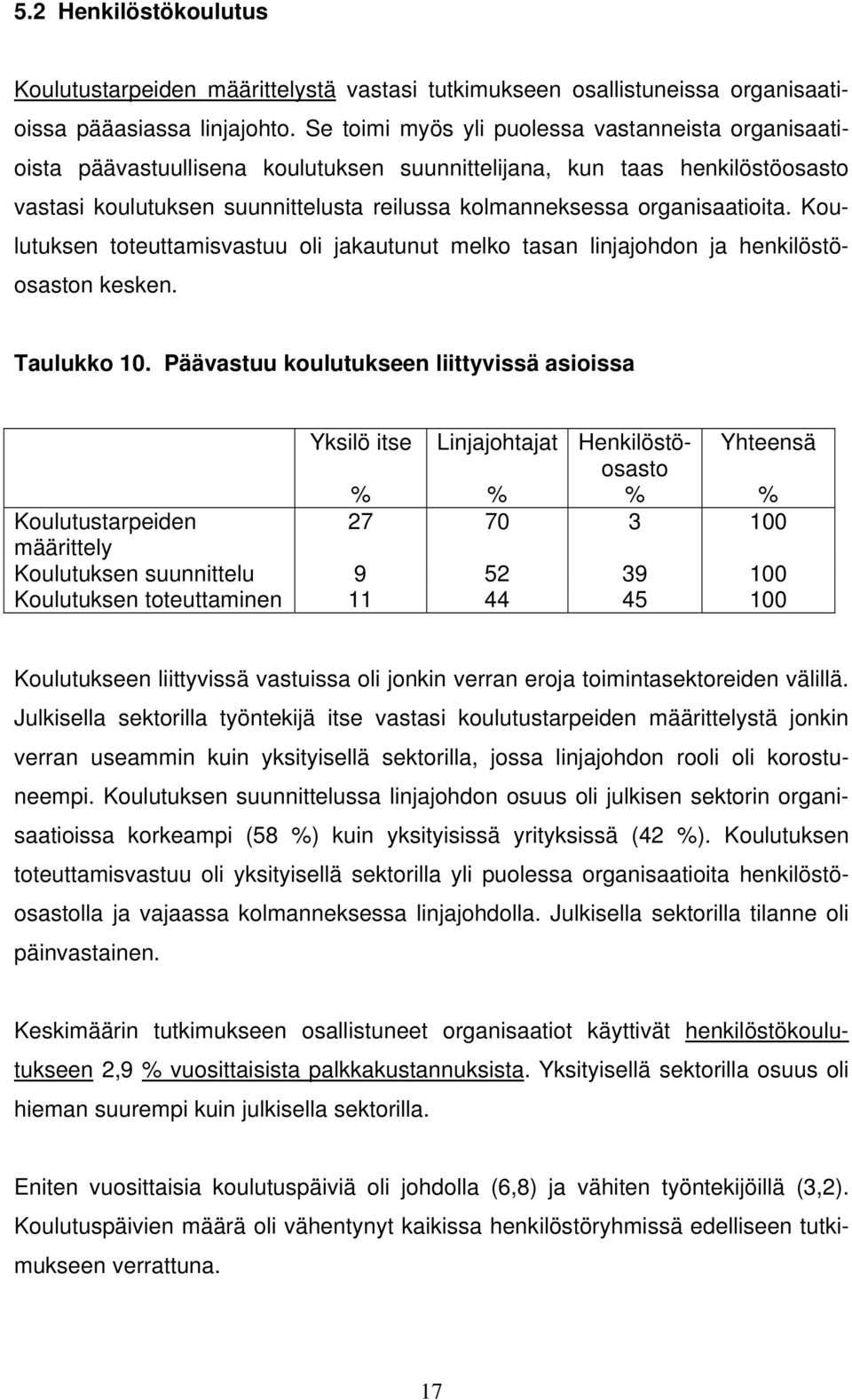 organisaatioita. Koulutuksen toteuttamisvastuu oli jakautunut melko tasan linjajohdon ja henkilöstöosaston kesken. Taulukko 10.