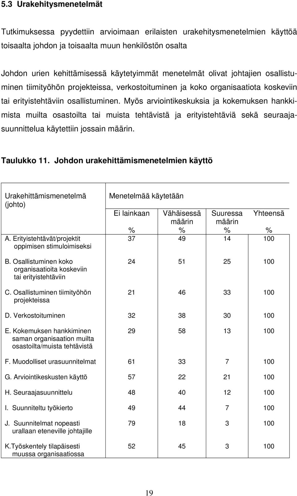 Myös arviointikeskuksia ja kokemuksen hankkimista muilta osastoilta tai muista tehtävistä ja erityistehtäviä sekä seuraajasuunnittelua käytettiin jossain määrin. Taulukko 11.