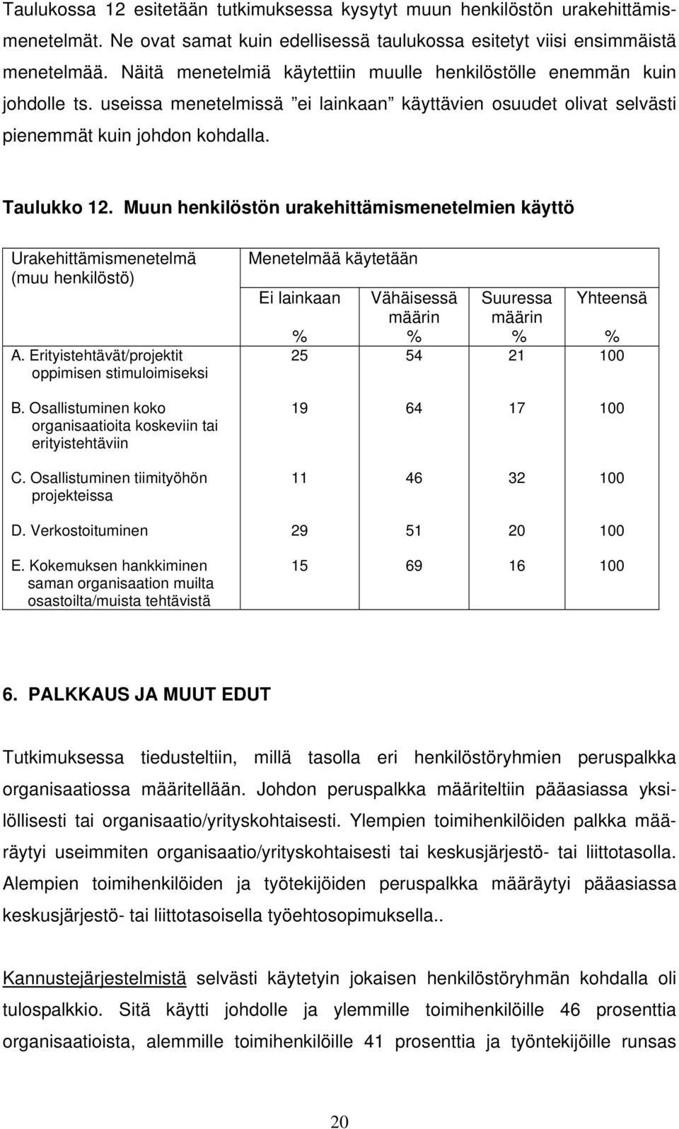 Muun henkilöstön urakehittämismenetelmien käyttö Urakehittämismenetelmä (muu henkilöstö) A.