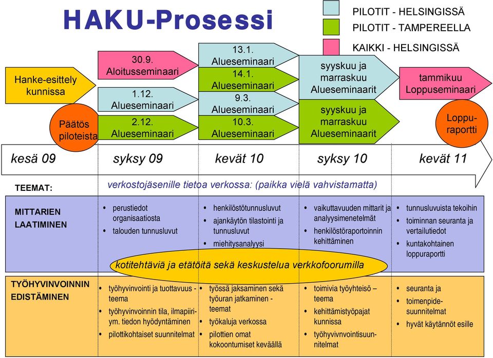 1. Alueseminaari 14.1. Alueseminaari 9.3.