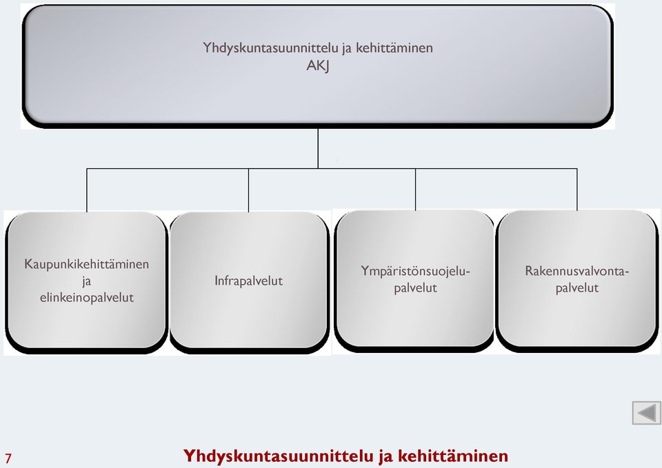 Infrapalvelut Ympäristönsuojelupalvelut