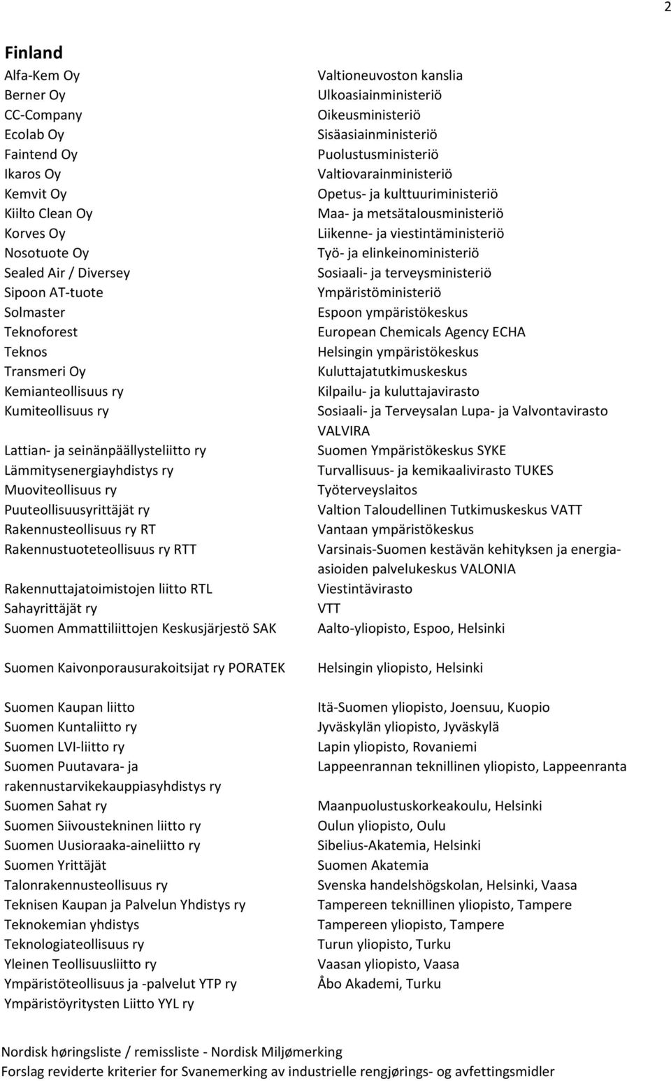 Rakennustuoteteollisuus ry RTT Rakennuttajatoimistojen liitto RTL Sahayrittäjät ry Suomen Ammattiliittojen Keskusjärjestö SAK Suomen Kaivonporausurakoitsijat ry PORATEK Suomen Kaupan liitto Suomen