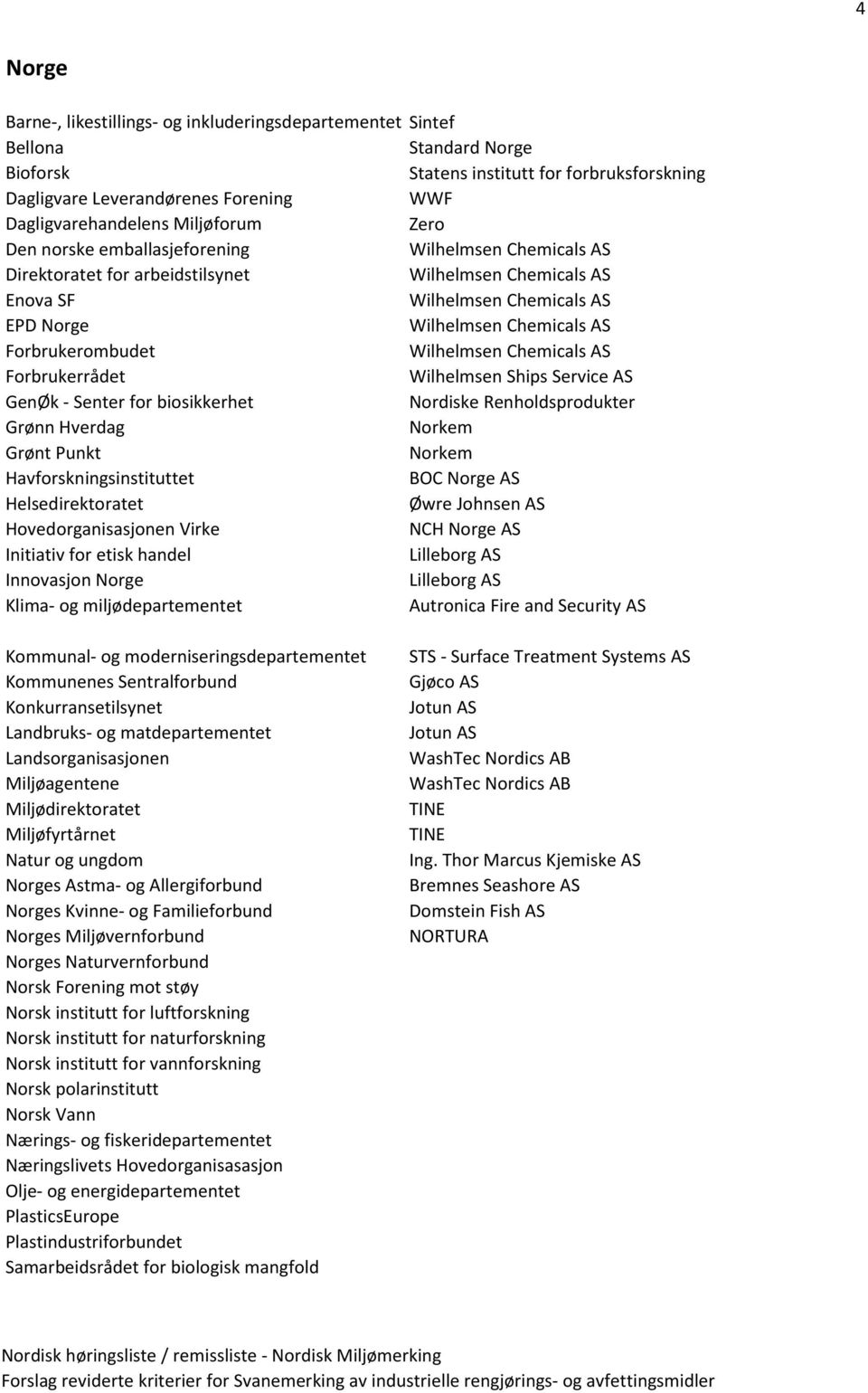 Renholdsprodukter Grønn Hverdag Norkem Grønt Punkt Norkem Havforskningsinstituttet BOC Norge AS Helsedirektoratet Øwre Johnsen AS Hovedorganisasjonen Virke NCH Norge AS Initiativ for etisk handel