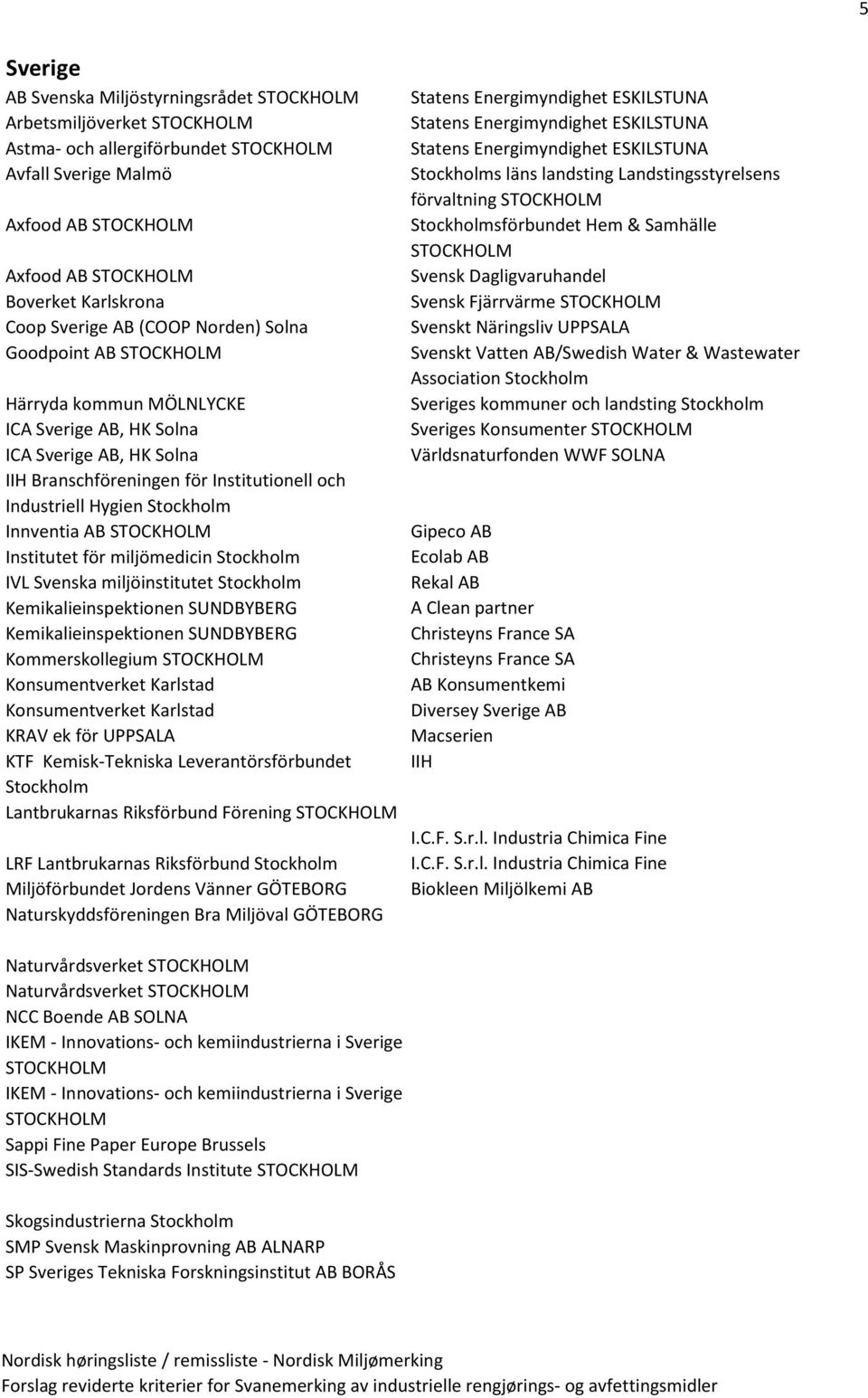 IVL Svenska miljöinstitutet Stockholm Kemikalieinspektionen SUNDBYBERG Kemikalieinspektionen SUNDBYBERG Kommerskollegium Konsumentverket Karlstad Konsumentverket Karlstad KRAV ek för UPPSALA KTF