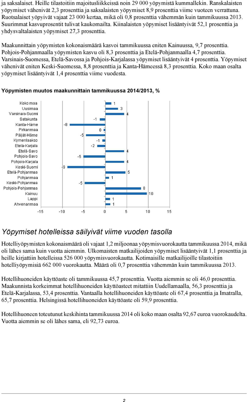 Ruotsalaiset yöpyivät vajaat 23 000 kertaa, mikä oli 0,8 prosenttia vähemmän kuin tammikuussa 2013. Suurimmat kasvuprosentit tulivat kaukomailta.