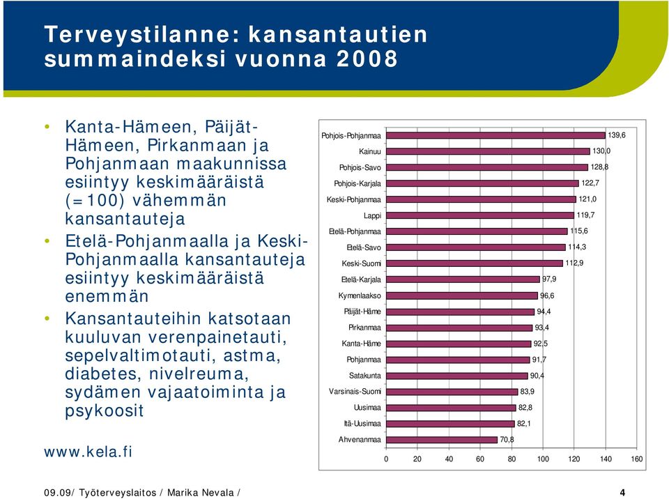 psykoosit Pohjois-Pohjanmaa Kainuu Pohjois-Savo Pohjois-Karjala Keski-Pohjanmaa Lappi Etelä-Pohjanmaa Etelä-Savo Keski-Suomi Etelä-Karjala Kymenlaakso Päijät-Häme Pirkanmaa Kanta-Häme Pohjanmaa