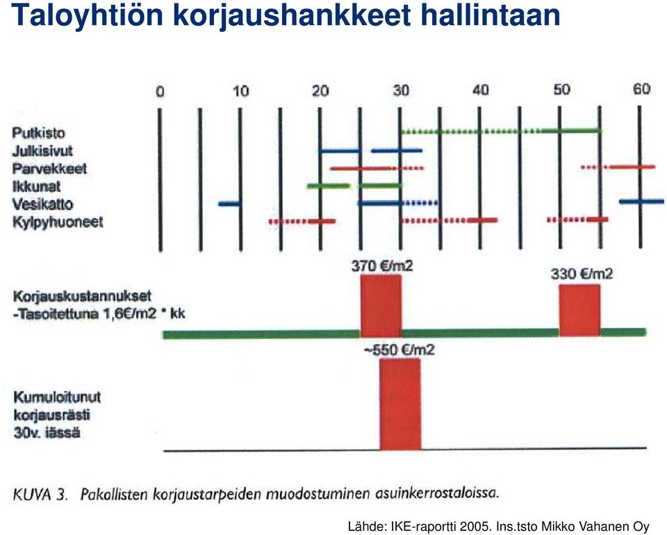 hallintaan Lähde: