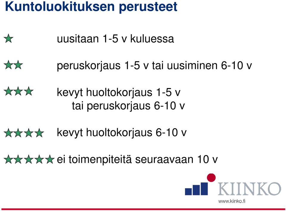 kevyt huoltokorjaus 1-5 v tai peruskorjaus 6-10 v