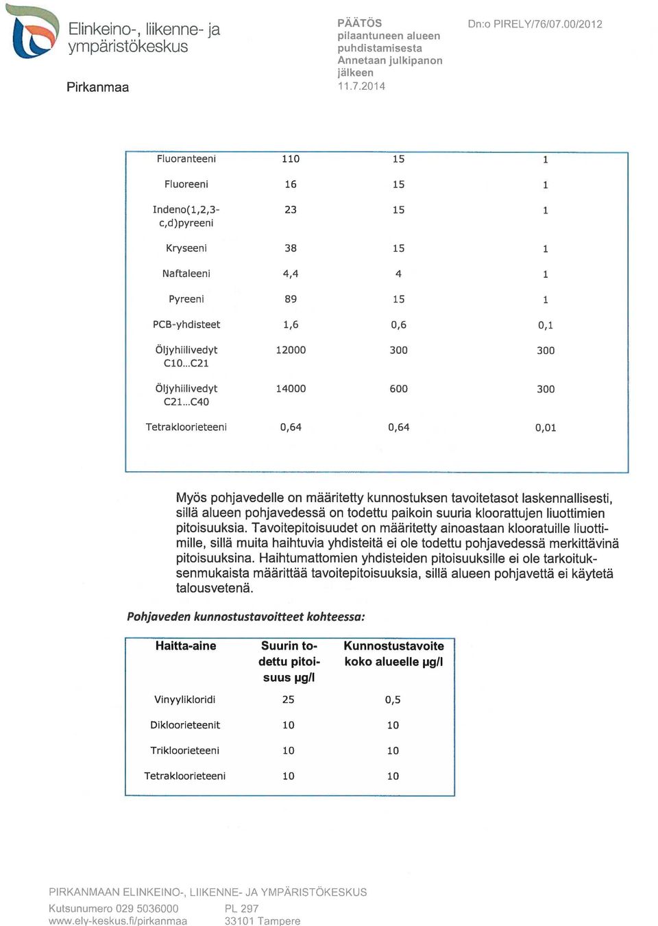 ..C40 Tetrakloorieteeni 0,64 0,64 0,01 Myös pohjavedelle on määritetty kunnostuksen tavoitetasot laskennallisesti, sillä alueen pohjavedessä on todettu paikoin suuria kloorattujen liuottimien