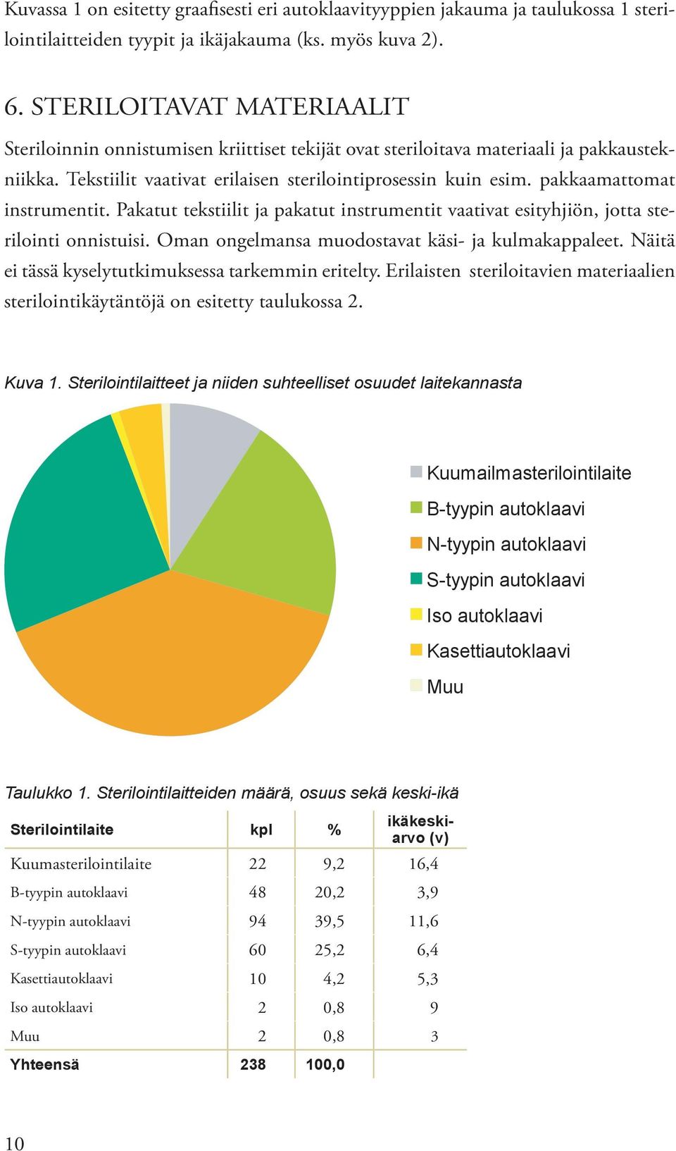 pakkaamattomat instrumentit. Pakatut tekstiilit ja pakatut instrumentit vaativat esityhjiön, jotta sterilointi onnistuisi. Oman ongelmansa muodostavat käsi- ja kulmakappaleet.