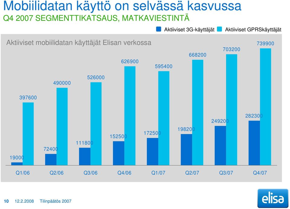 verkossa 626900 595400 668200 703200 739900 490000 526000 397600 72400 111800 152500 172500