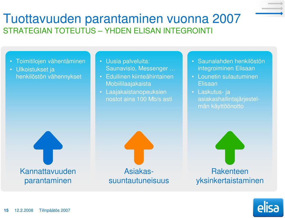 Laajakaistanopeuksien nostot aina 100 Mb/s asti Saunalahden henkilöstön integroiminen Elisaan Lounetin sulautuminen Elisaan