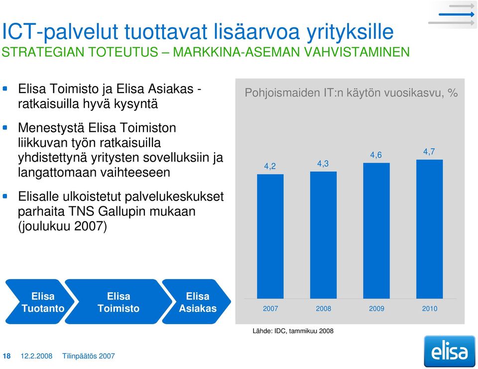 yhdistettynä yritysten sovelluksiin ja langattomaan vaihteeseen Elisalle ulkoistetut palvelukeskukset parhaita TNS Gallupin mukaan