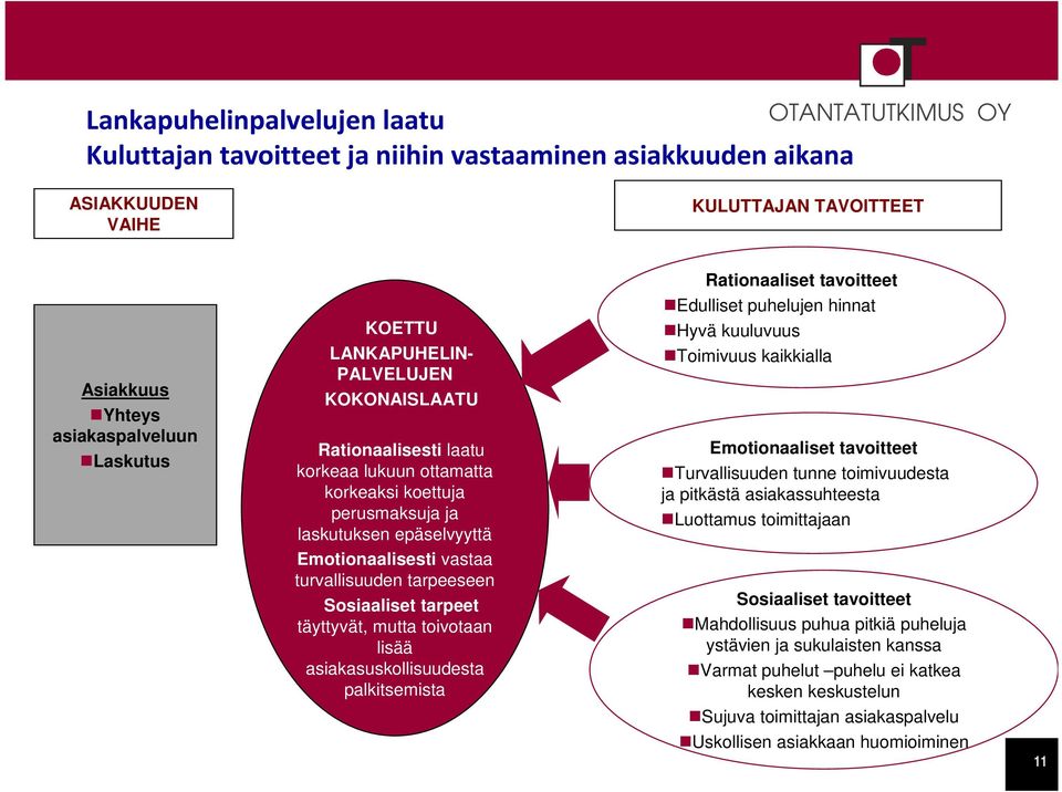 tavoitteet Edulliset puhelujen hinnat Hyvä kuuluvuus Toimivuus kaikkialla Emotionaaliset tavoitteet Turvallisuuden tunne toimivuudesta ja pitkästä asiakassuhteesta Luottamus toimittajaan