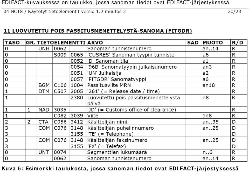 EDIFACT-järjestyksessä.