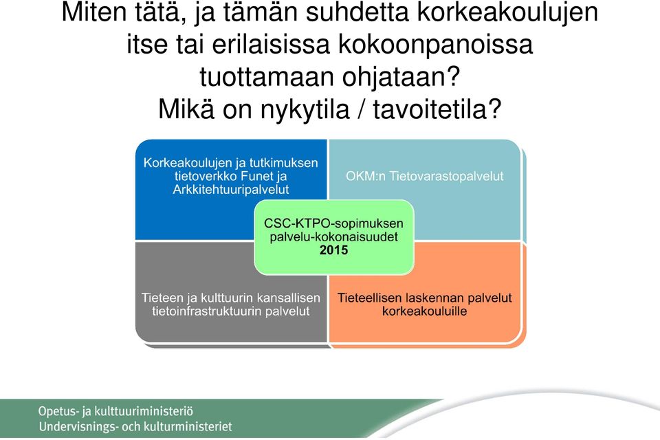 erilaisissa kokoonpanoissa