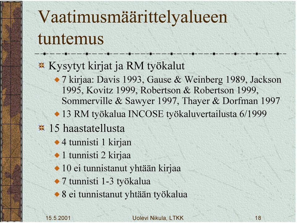 työkaluvertailusta 6/1999 15 haastatellusta 4 tunnisti 1 kirjan 1 tunnisti 2 kirjaa 10 ei tunnistanut