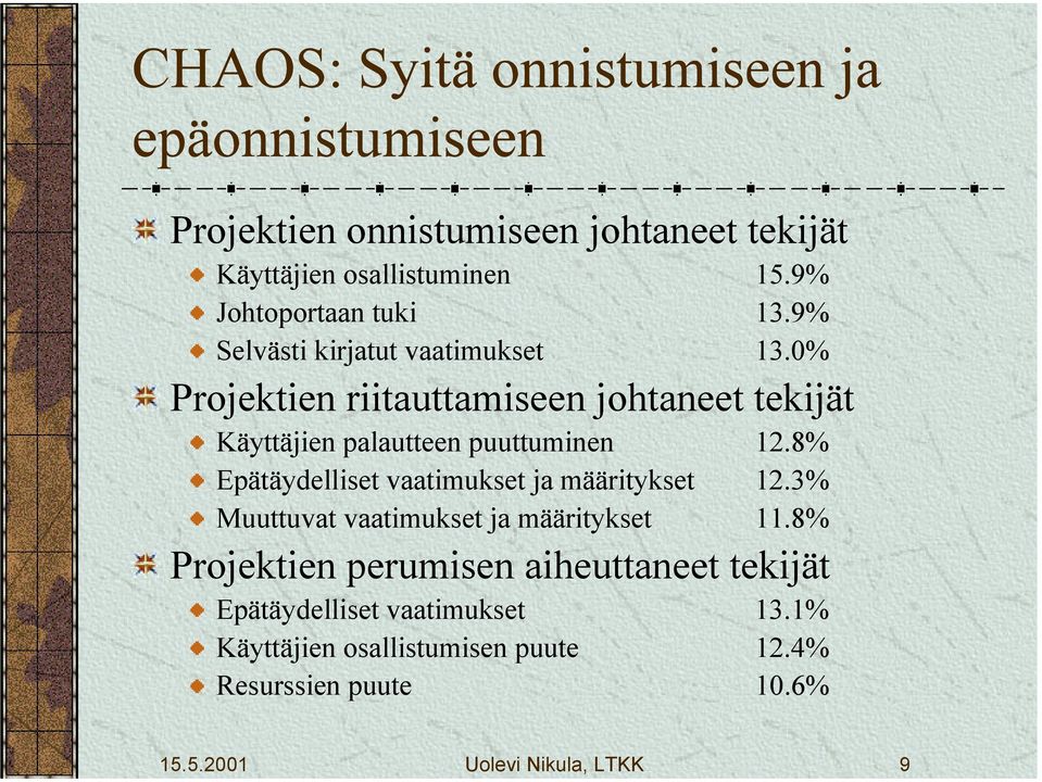 0% Projektien riitauttamiseen johtaneet tekijät Käyttäjien palautteen puuttuminen 12.