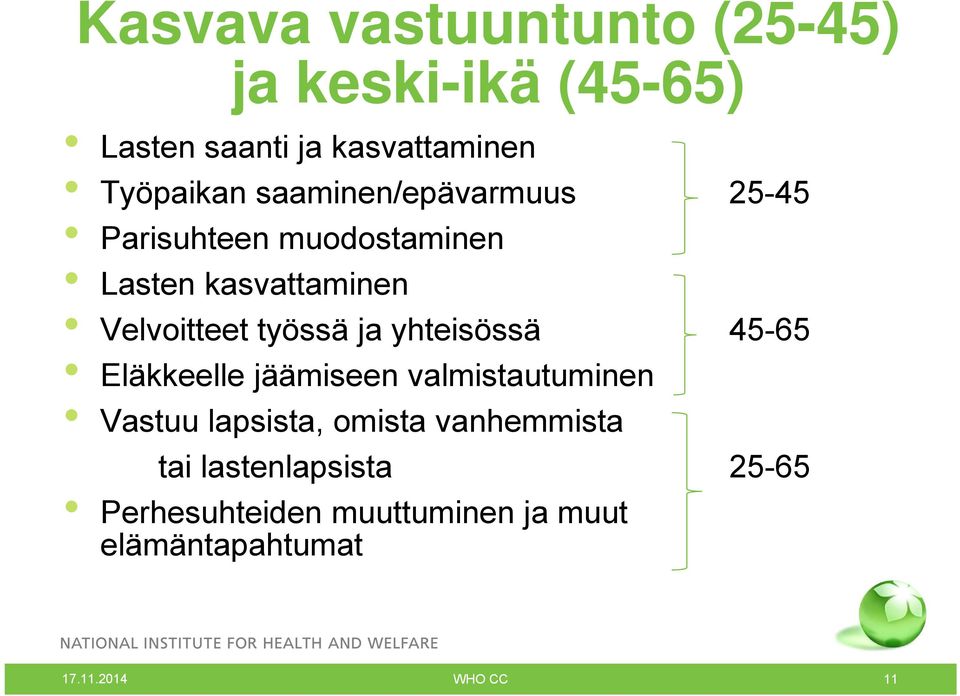 ja yhteisössä 45-65 Eläkkeelle jäämiseen valmistautuminen Vastuu lapsista, omista vanhemmista