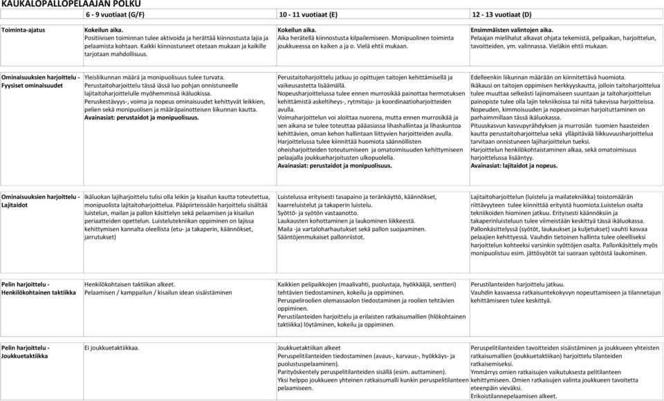 Aika herätellä kiinnostusta kilpailemiseen. Monipuolinen toiminta joukkueessa on kaiken a ja o. Vielä ehtii mukaan. Ensimmäisten valintojen aika.