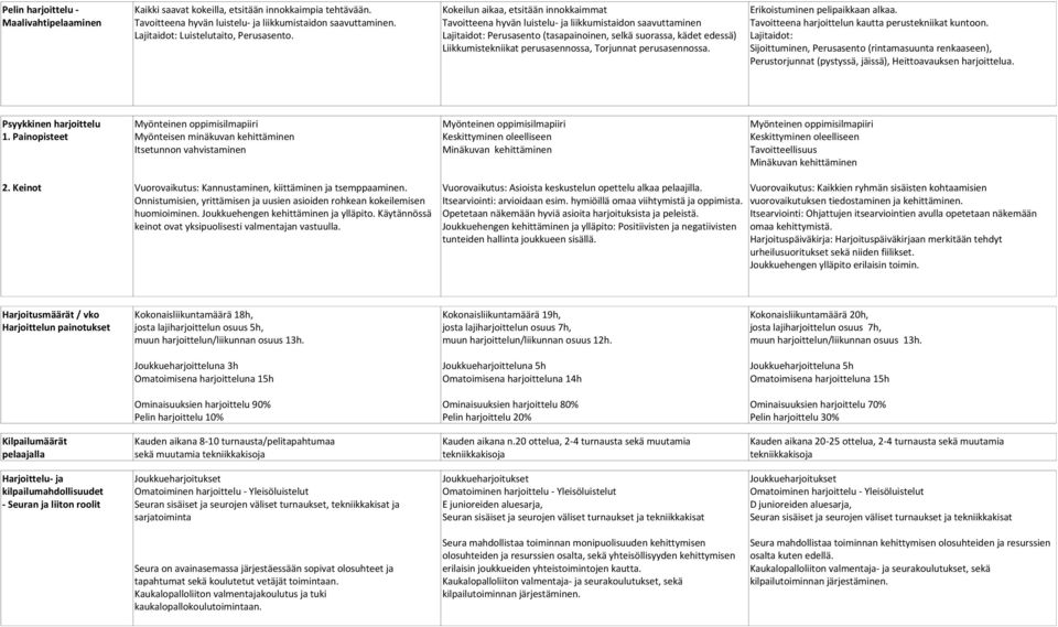 perusasennossa, Torjunnat perusasennossa. Erikoistuminen pelipaikkaan alkaa. Tavoitteena harjoittelun kautta perustekniikat kuntoon.