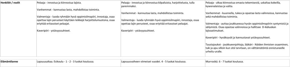 Pelaaja - innostua ja kiinnostua kilpailuista, harjoittelusta, tulla paremmaksi. Vanhemmat - kannustaa lasta, mahdollistaa toiminta.