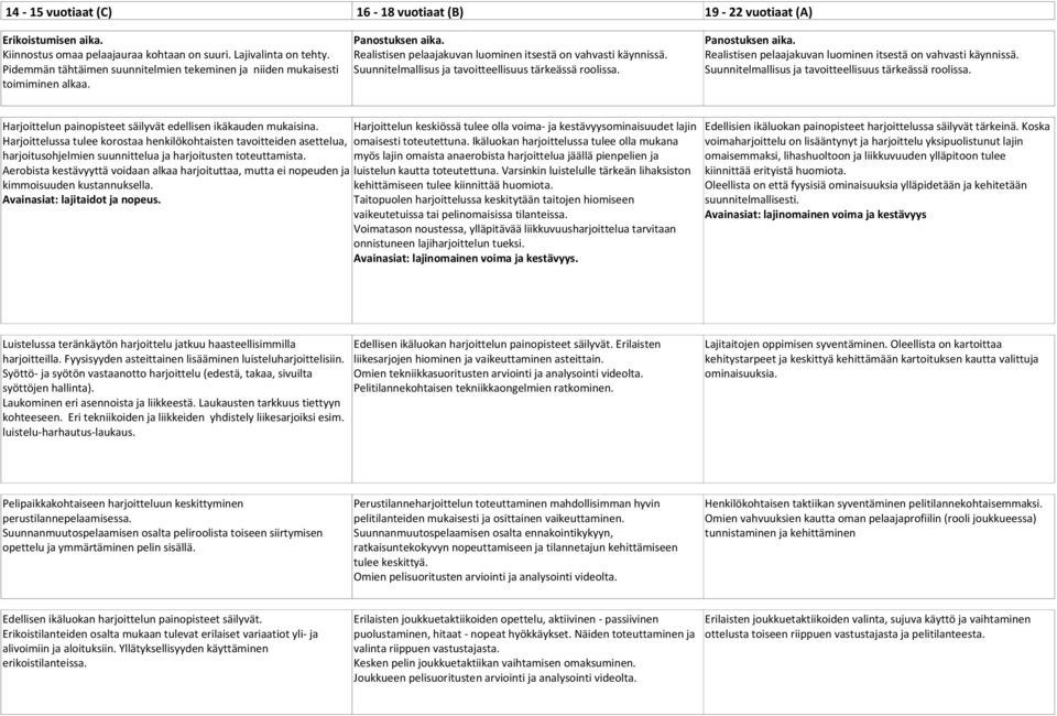 Suunnitelmallisus ja tavoitteellisuus tärkeässä roolissa. Panostuksen aika. Realistisen pelaajakuvan luominen itsestä on vahvasti käynnissä. Suunnitelmallisus ja tavoitteellisuus tärkeässä roolissa.