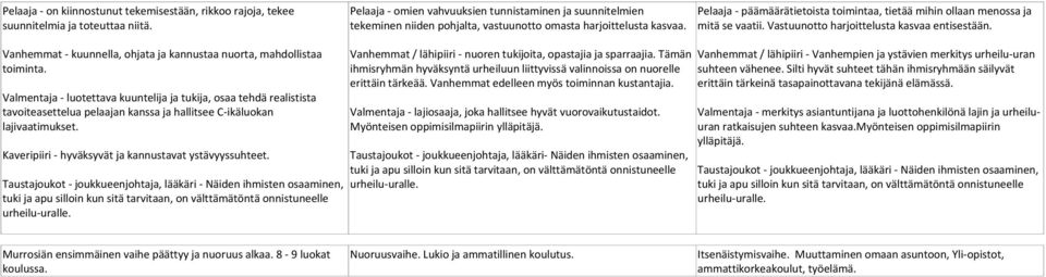 Pelaaja - päämäärätietoista toimintaa, tietää mihin ollaan menossa ja mitä se vaatii. Vastuunotto harjoittelusta kasvaa entisestään.