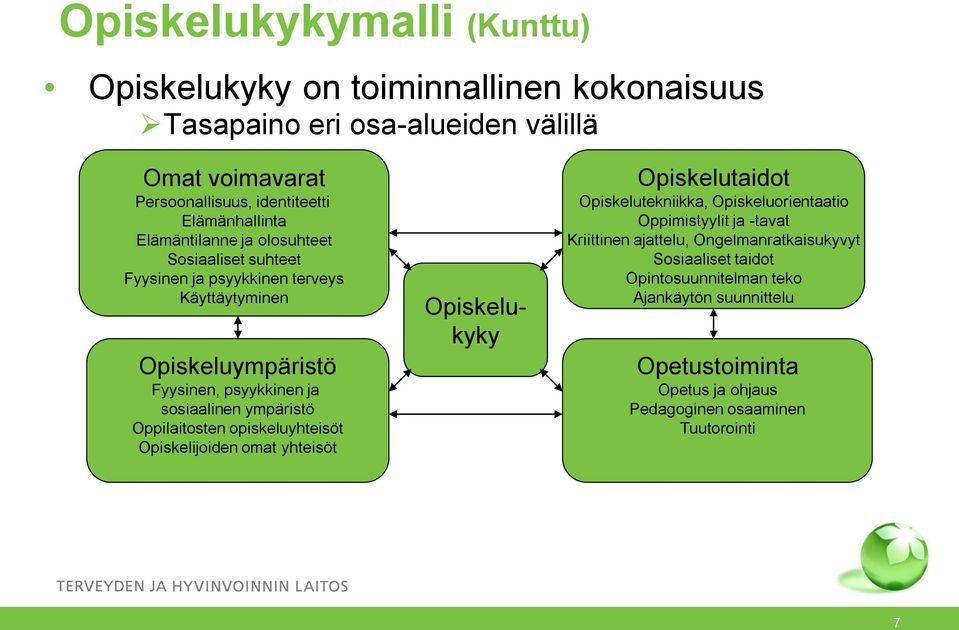 ympäristö Oppilaitosten opiskeluyhteisöt Opiskelijoiden omat yhteisöt Opiskelukyky Opiskelutaidot Opiskelutekniikka, Opiskeluorientaatio Oppimistyylit ja -tavat