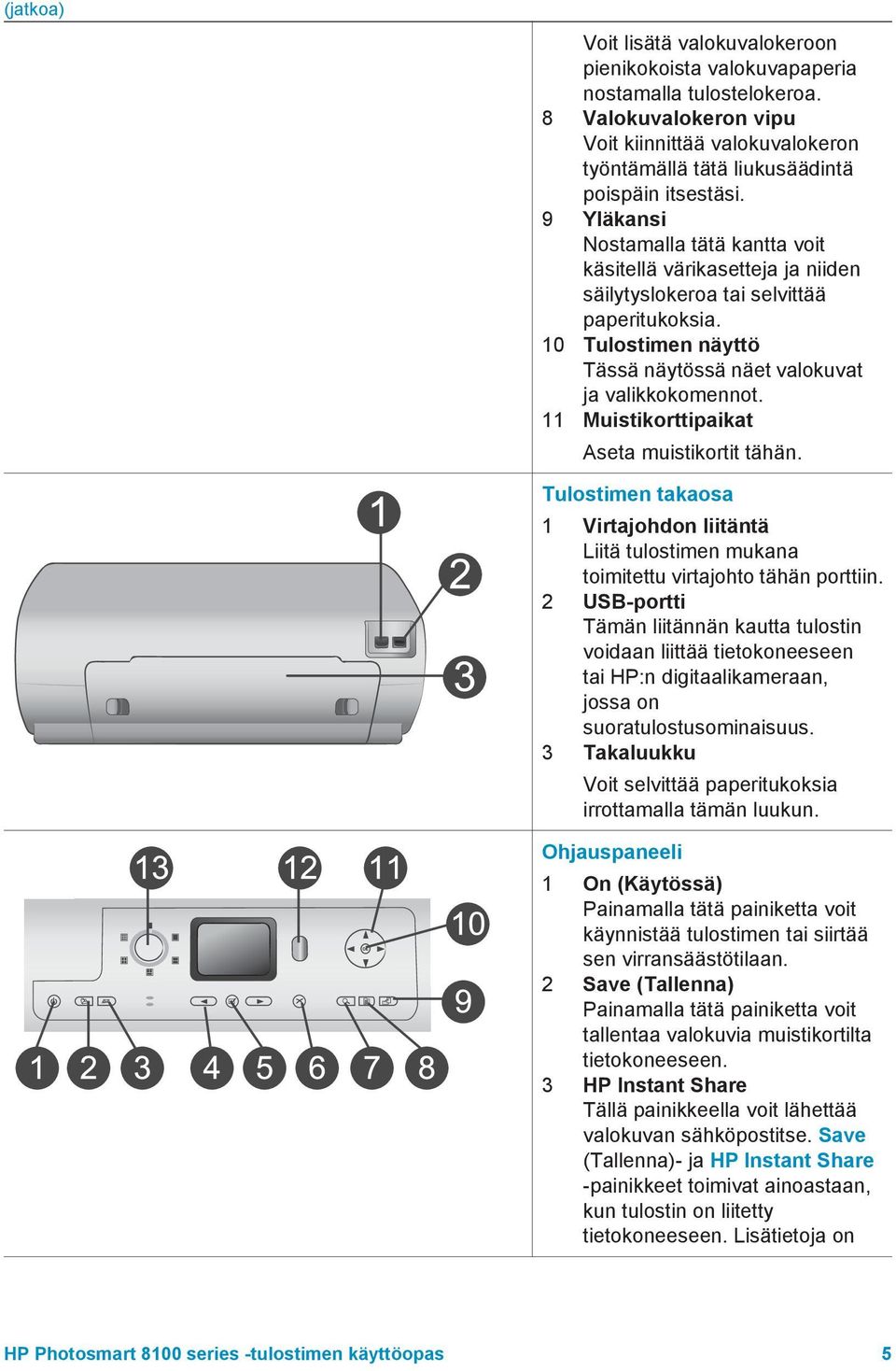 11 Muistikorttipaikat Aseta muistikortit tähän. Tulostimen takaosa 1 Virtajohdon liitäntä Liitä tulostimen mukana toimitettu virtajohto tähän porttiin.