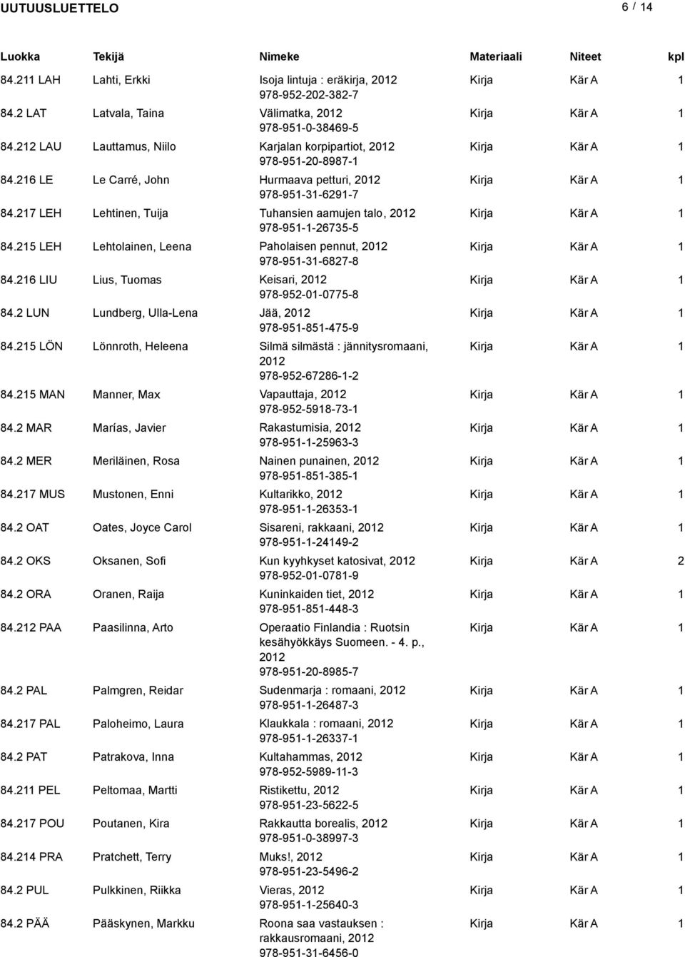 27 LEH Lehtinen, Tuija Tuhansien aamujen talo, 202 978-95--26735-5 84.25 LEH Lehtolainen, Leena Paholaisen pennut, 202 978-95-3-6827-8 84.26 LIU Lius, Tuomas Keisari, 202 978-952-0-0775-8 84.