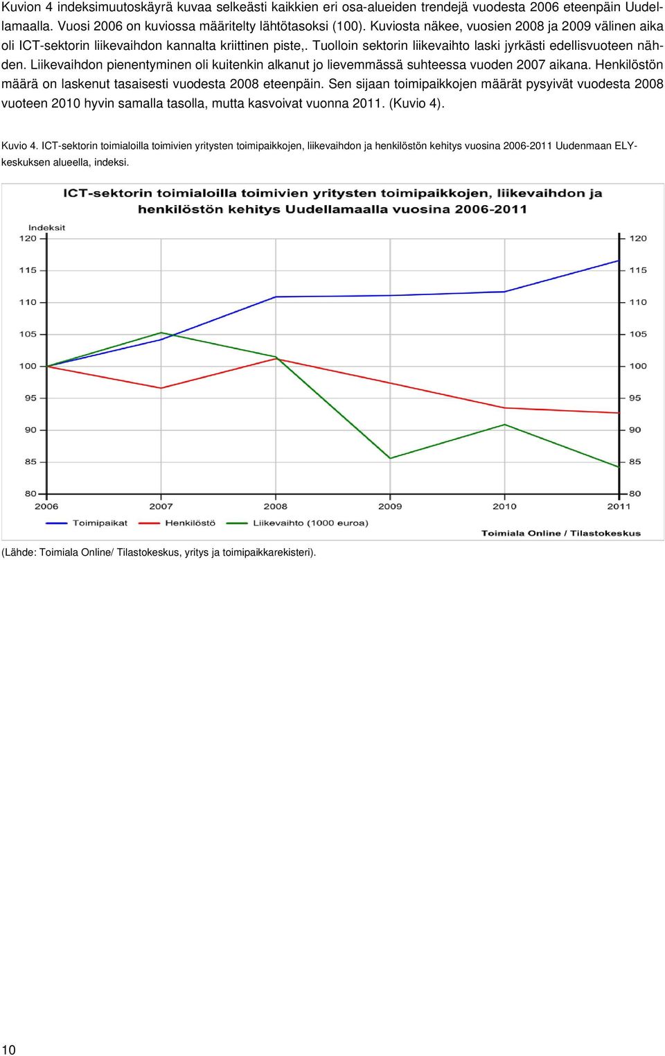 Liikevaihdon pienentyminen oli kuitenkin alkanut jo lievemmässä suhteessa vuoden 2007 aikana. Henkilöstön määrä on laskenut tasaisesti vuodesta 2008 eteenpäin.