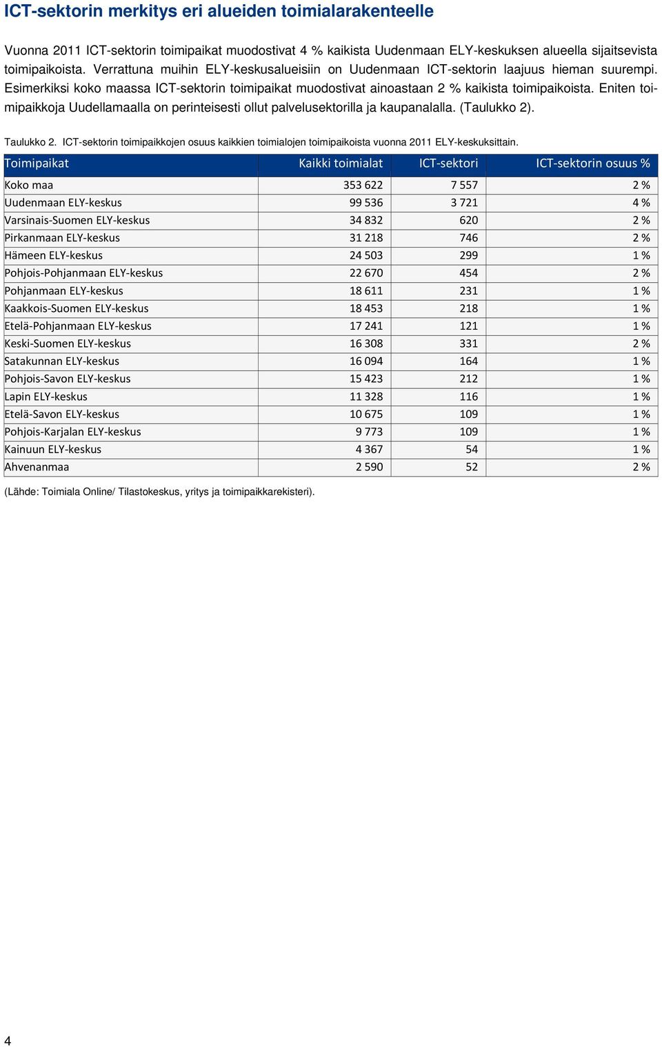 Eniten toimipaikkoja Uudellamaalla on perinteisesti ollut palvelusektorilla ja kaupanalalla. (Taulukko 2). Taulukko 2.