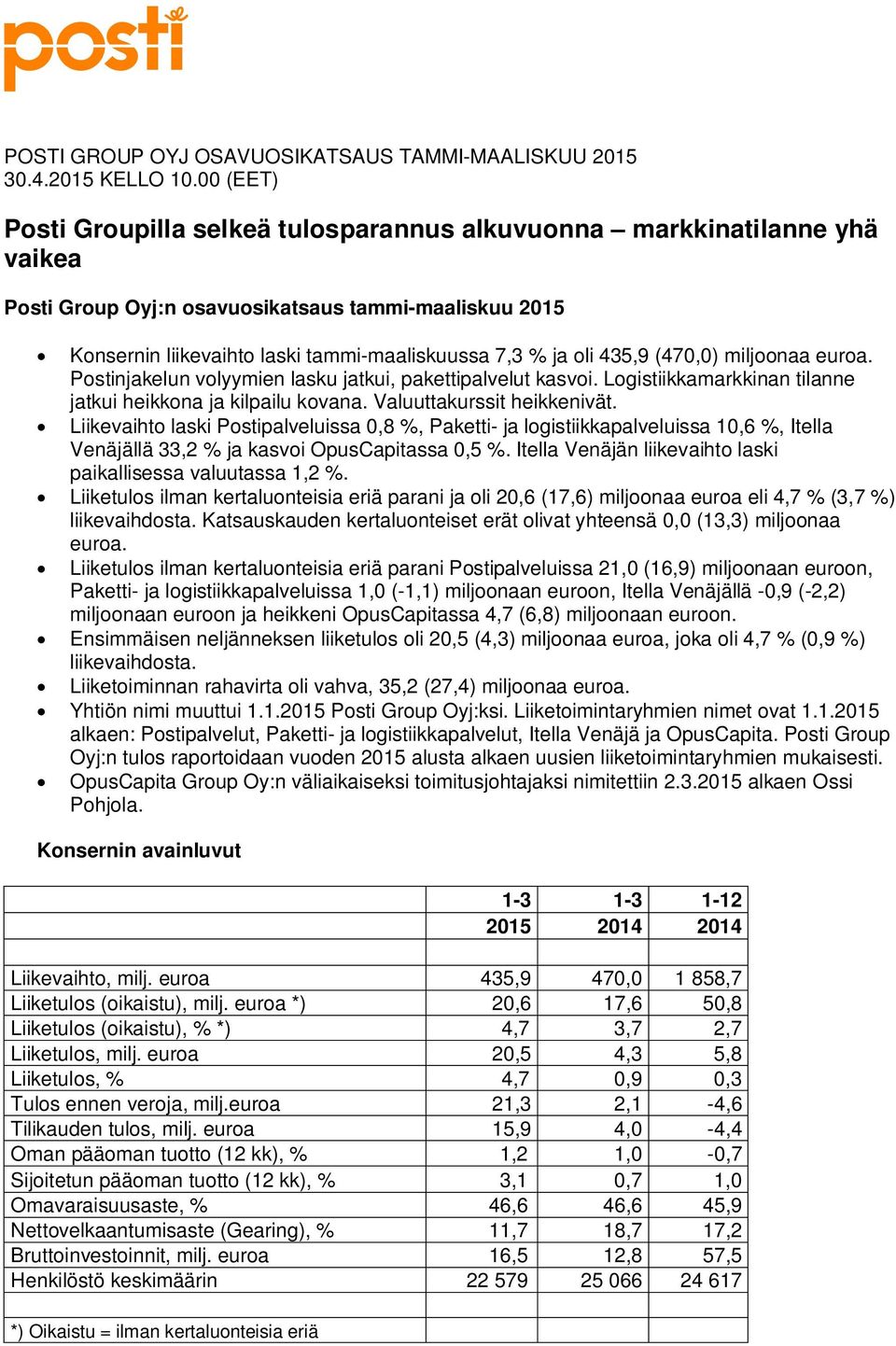 435,9 (470,0) miljoonaa euroa. Postinjakelun volyymien lasku jatkui, pakettipalvelut kasvoi. Logistiikkamarkkinan tilanne jatkui heikkona ja kilpailu kovana. Valuuttakurssit heikkenivät.