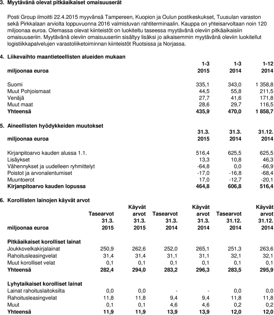 Olemassa olevat kiinteistöt on luokiteltu taseessa myytävänä oleviin pitkäaikaisiin omaisuuseriin.